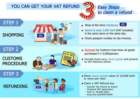 how to get a vat refund.